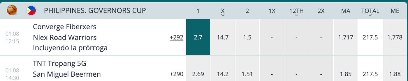 Momio de basquetbol seleccionado y marcado en 22Bet
