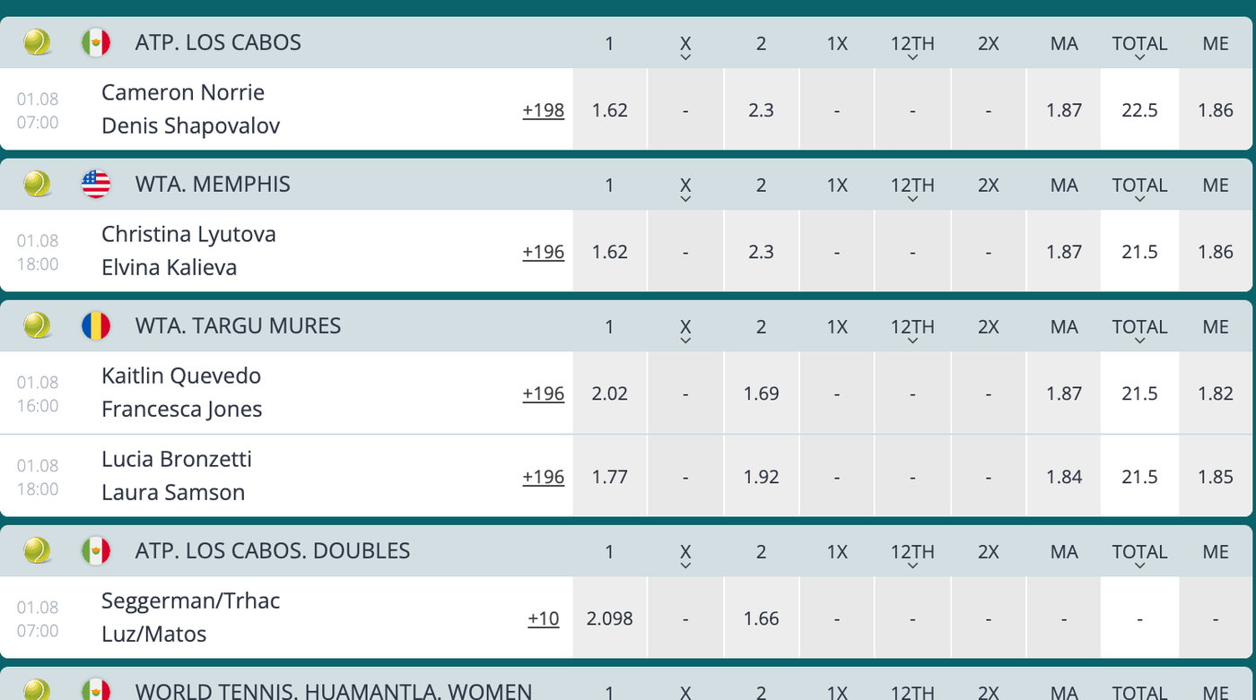 Listado de partidos de tenis con sus momios en 22Bet
