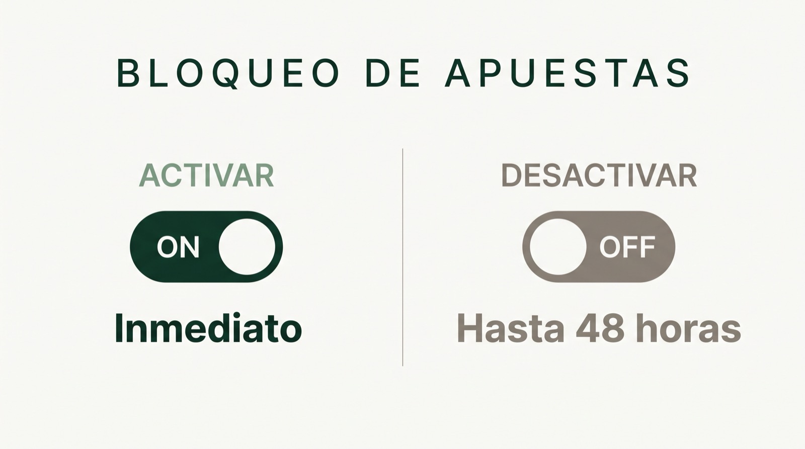 El bloqueo de apuestas de Revolut se activa de inmediato y tarda hasta 48 horas en desactivarse