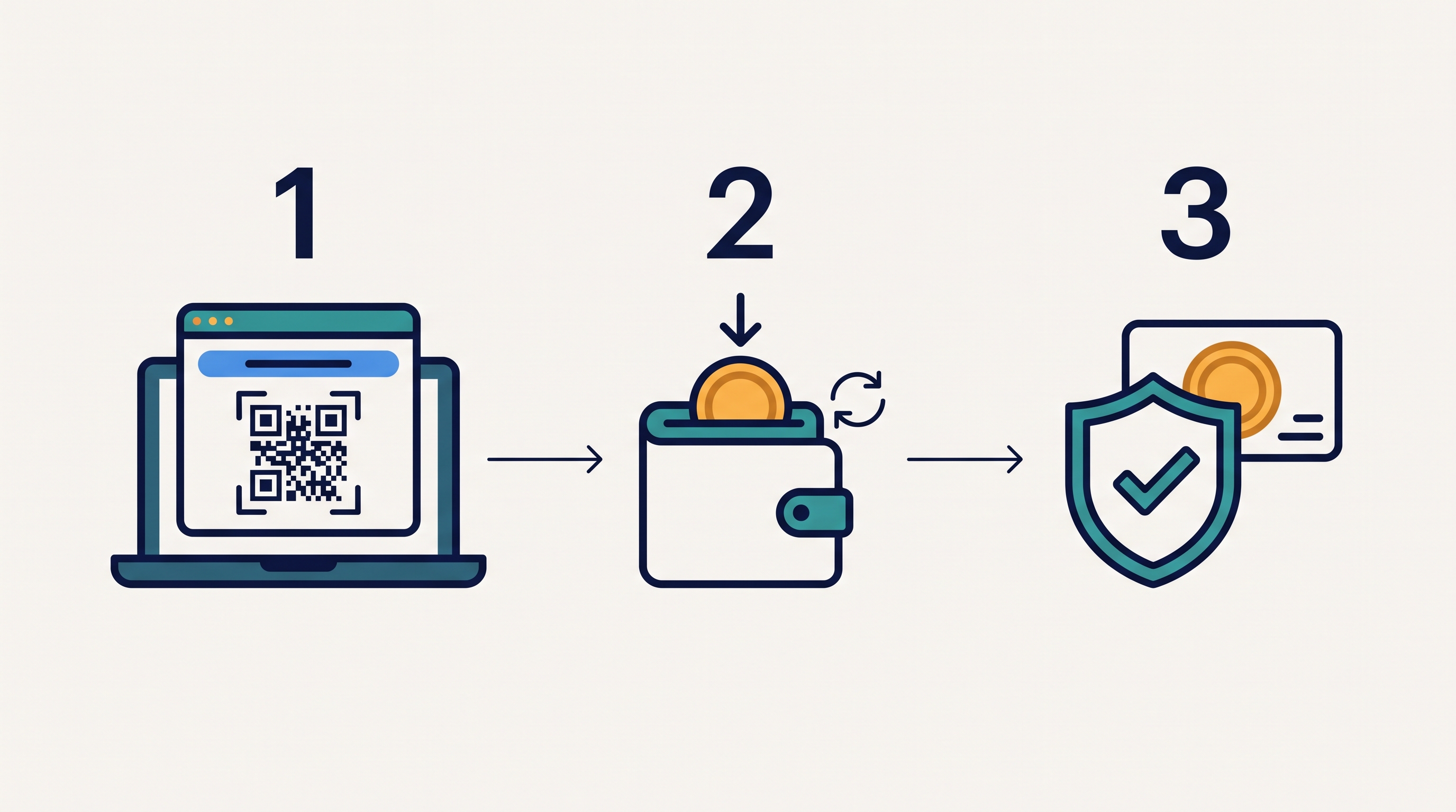 Los tres pasos de un depósito con criptomonedas: dirección generada, envío desde tu cartera y saldo acreditado